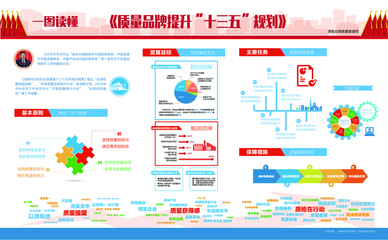 《質量品牌提升“十三五”規劃》正式實施，推動品牌管理邁上新臺階